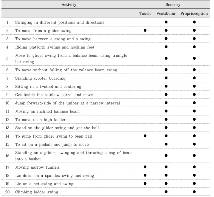 Table  3.  Provided intervention program 