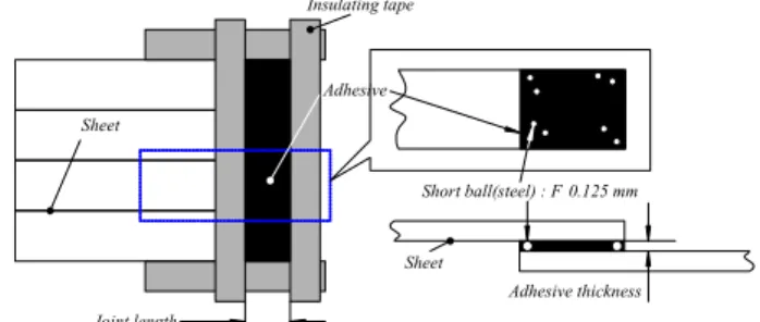 Fig. 3  A  schematic  drawing  of  painting  processes  to  obtain the uniform adhesive thickness on sheets 
