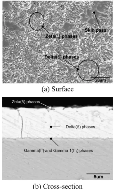 Table  1  Mechanical  properties  of  cold  rolled,  coated  sheet and structural adhesive 