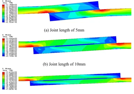 Fig. 10 Effective stress distributions of the single lap joint for different overlap joints 