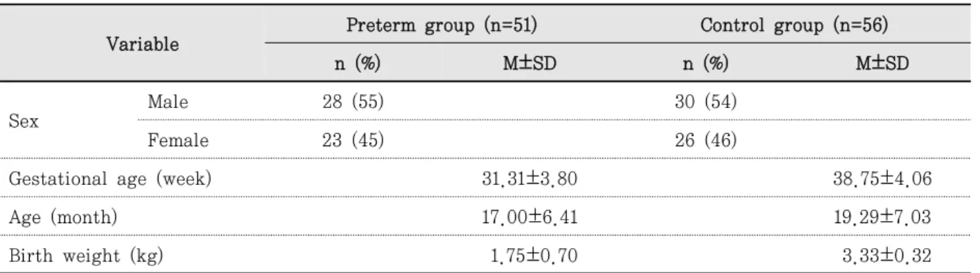 Table  1.  General characteristics of the subjects (n=107) 