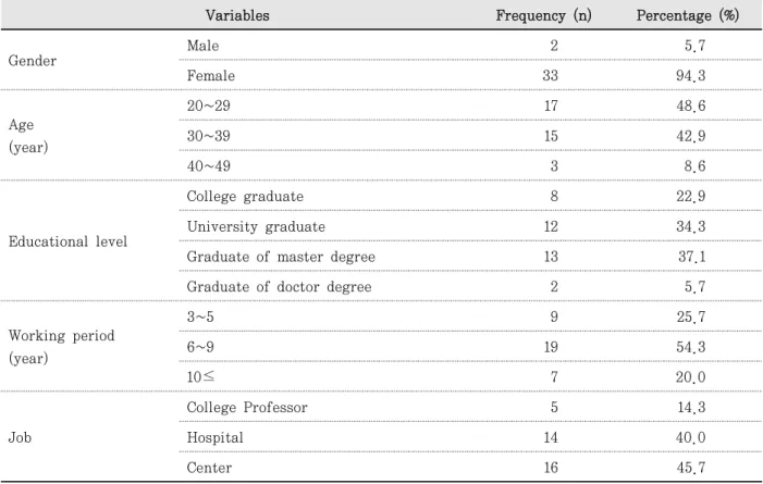 Table  1.  General Characteristics of Participants    