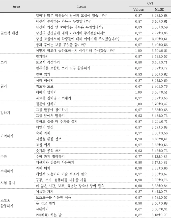 Table  2.  Content validity index by primary Korean School Setting Interview Tasks   
