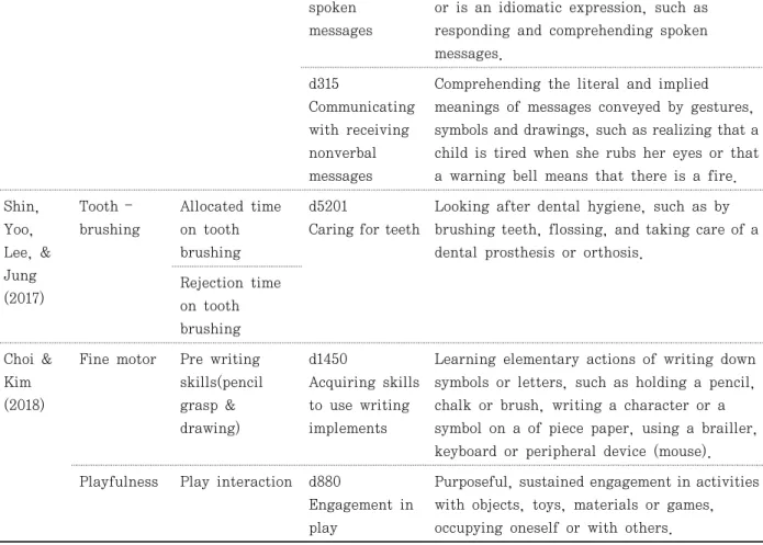 Table  6.  Classify  as  activity  and  participation                                                                                                                    Unit: N (%)