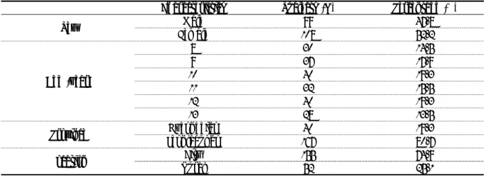 Table  1.  General characteristics of participations                                                       (N=207)