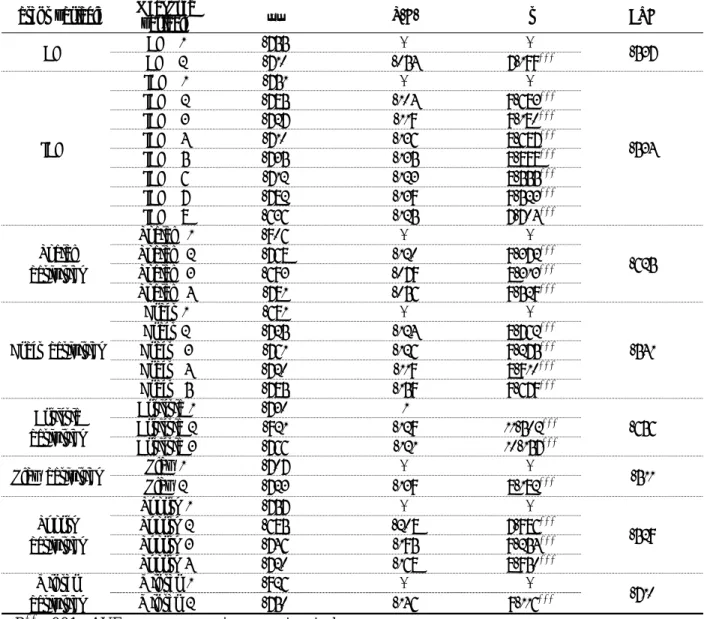 Table  3.  Convergent validity of measurement model 