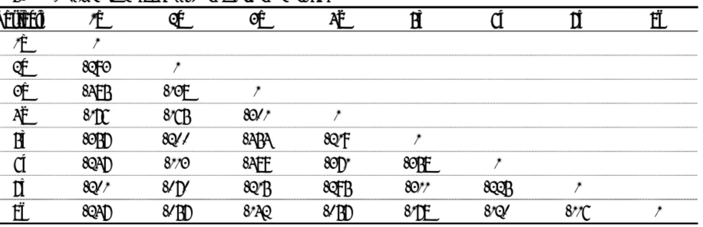 Table  5.  Correlation of Activity Participation Assessment (APA) and Pediatric Activity Card Sort (PACS) APA  domain
