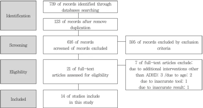 Figure  1. Diagram on process about searching process 