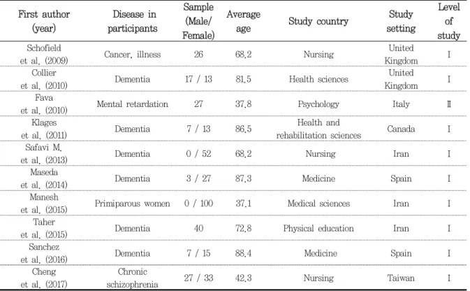 Table  2.  General characteristics of study participants