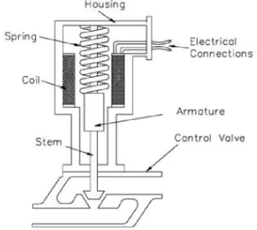 Fig. 1  Schematic model of the magnetic valve system 