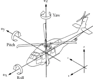 Fig. 1 Aircraft coordinate and attitude directions (1)