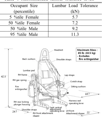 Table 3 Injury assessment reference values for Hybrid Ⅲ -type adult dummies (4)