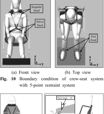 Fig. 9 Analytical model with seat, crew model and restraint system 3.3 승무원 좌석 및 승무원 해석 모델 동력학 해석프로그램인 MSC/ADAMS 에서 헬 기 좌석 모델에 승무원 인체모델을 적용하였다