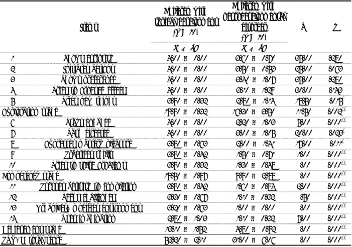Table  3. Comparison of itemized PVQ-K scores and total scores between the two groups                (N=20)