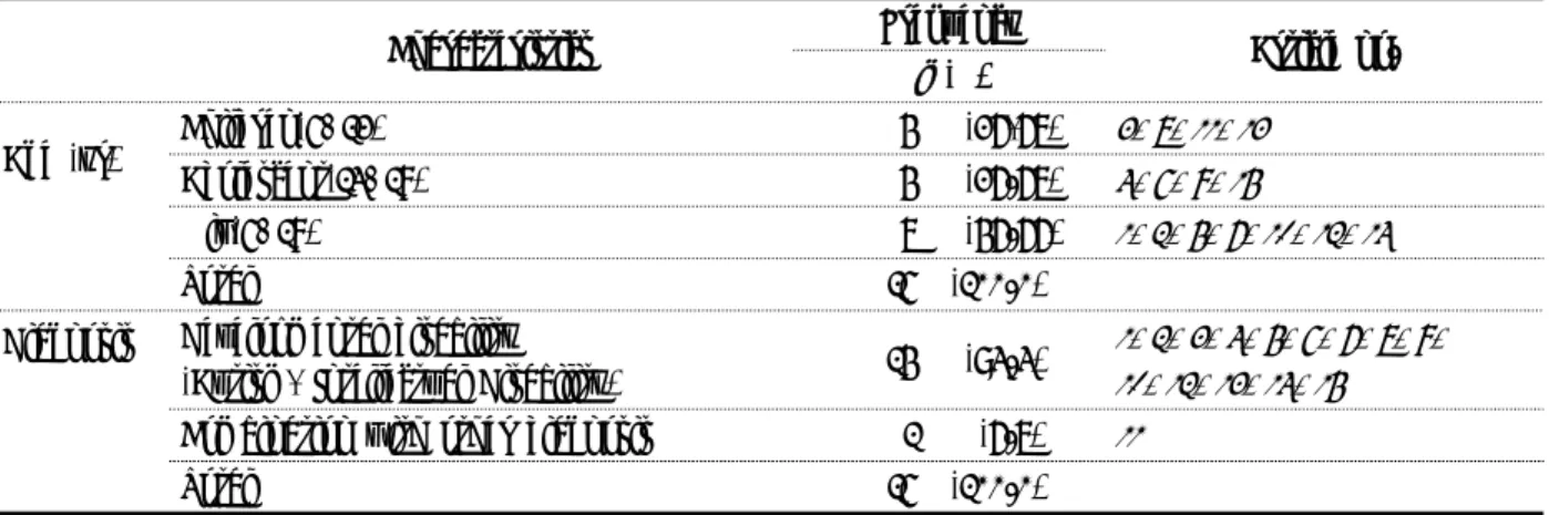 Table  4. Participant characteristics                                                                       (N=15)   Characteristics  Frequency 