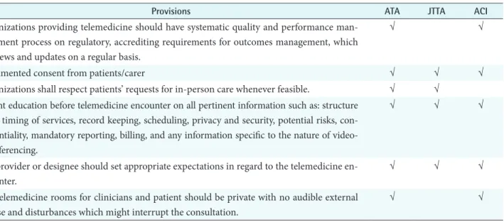 Table 4. Common provisions in overall considerations