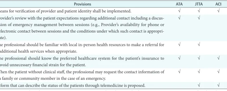 Table 4. In all the guidelines of three countries, patient or  carer consent was required for patient documentation