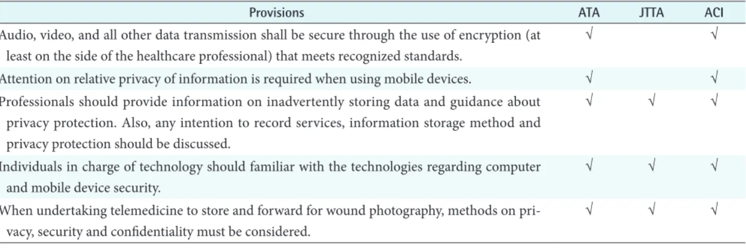 Table 7. The common provisions in privacy considerations