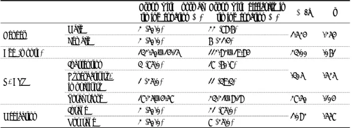 Table  1. Homogeneity test for general characteristics in the two groups  Group  with    normal 