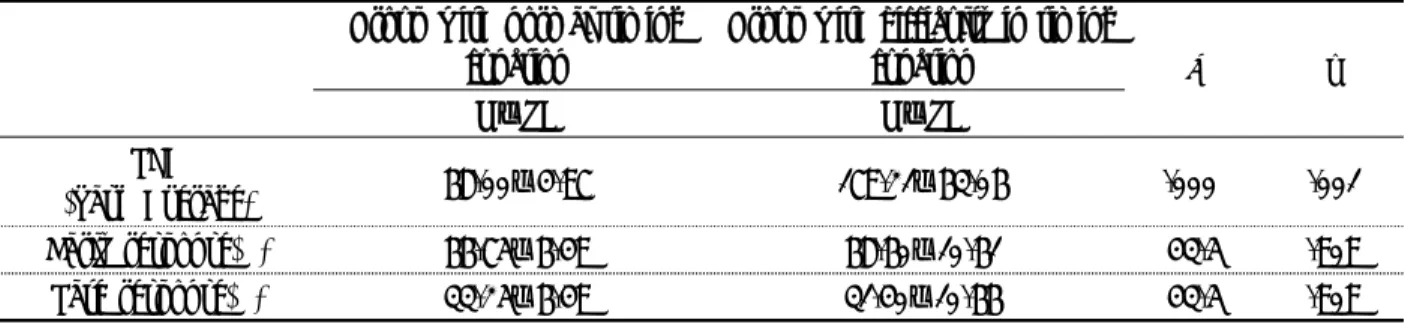 Table  2. Comparison of the Interactive Metronome-Long Form Assessment in the two groups Group  with  normal  timing 