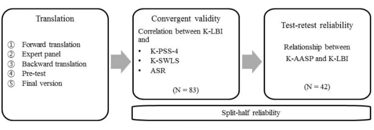 Figure  1. Schematic diagram of the study design