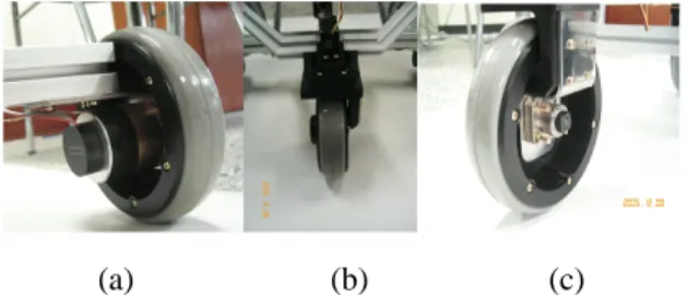 Fig. 5 Control architecture of the mobile robotFig. 1 Principal frame of the mobile robot 