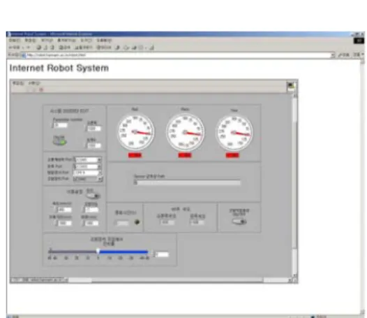 Fig. 6 Graphic User Interface for Internet based  tele-operation  개발된 이동로봇은 가변형 구조와 바퀴의 능동 /수동  전환을  통해서  다양한  구동방식을  구현할  수 있다