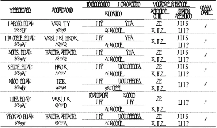 Table  1.  Summary of included studies 