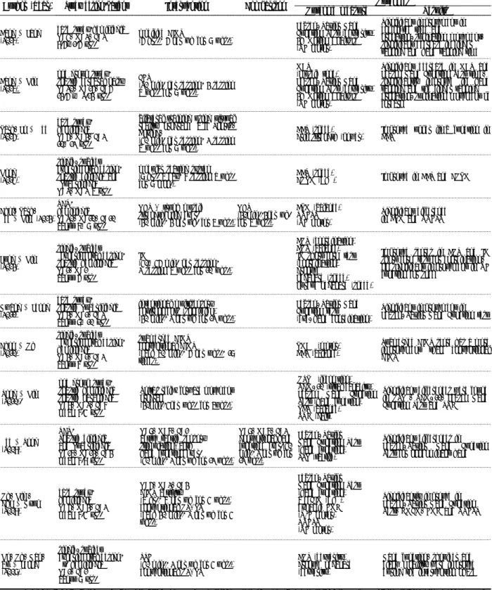 Table  3. Summary of included studies 