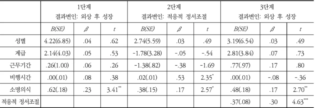 Table  2.  Index  of  mediation