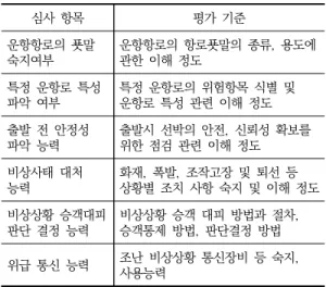 Table  2.  Criteria  of  aptitude  test  for  captain  of  a  passenger  ship