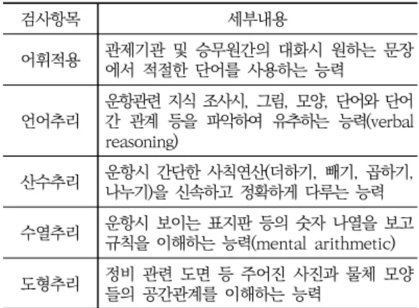 Table  5.  Cognitive  part  of  aptitude  test