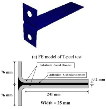 Fig. 10 Comparison  load-displacement  curve  of  butt  joint test with experiment and FEA 