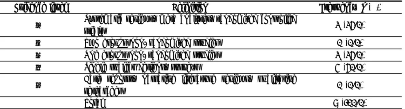 Table  1. Level of quality each study                                                                    (N = 8)