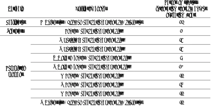 Table  1. DACUM (Developing A Curriculum) committee Variable Affiliated  agency