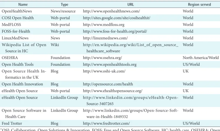 Table 2. Resources for Free/Libre Open Source Software (FLOSS) on the Web