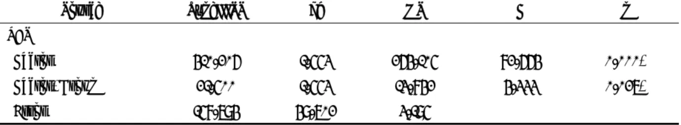 Table  5. Tests of within-subjects effects on Pediatric Berg's Balance Scale.