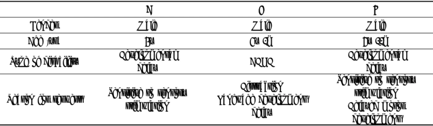 Table 1. General characteristics of participations                                                           (N=3)