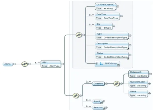 Figure 1. A part of screenshot of Alert  section in CCR+ model. CCR: 