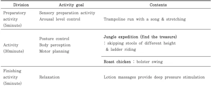 Table  1.  Sensory integration activity example 