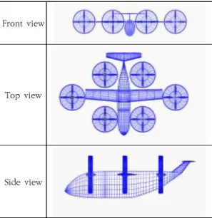 Fig.  5.  CONOPS  of  Bell  Nexus  6HX Table  2.  Specification  of  Bell  Nexus  6HX  [6] 