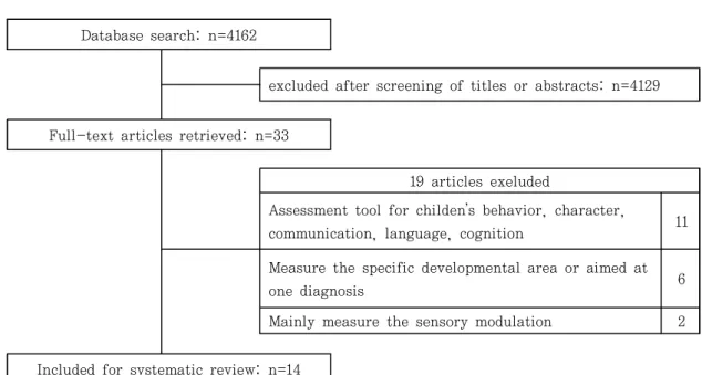 Figure  1.  Searching process