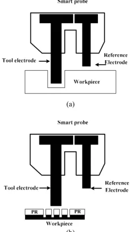 Fig. 9  Micro  groove  machining  using  multi-function  electrode (Φ work  = 0.5 V Ni , Φ tool  = 1.2 V Ni , applied  voltage: 6.5 V, pulse period: 1 µs, pulse on-time: 