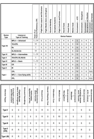 Fig.  3.  Characteristic  of  ICAO  flight  simulation  training  device
