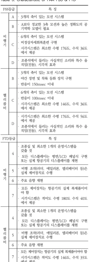 Table  6.  Comparison  of  flight  simulation  training  device  types