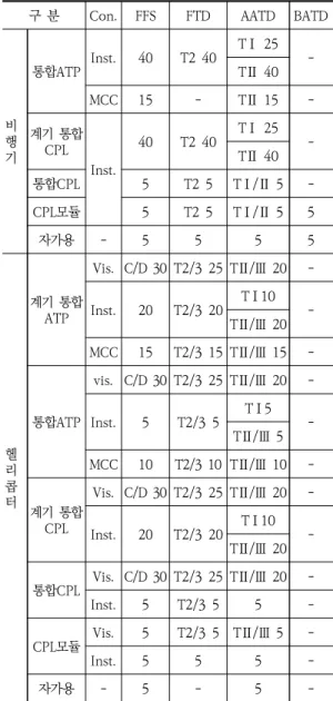 Table  9.  Flight  time  recognition  range  of  EASA  flight  simulation  training  devices