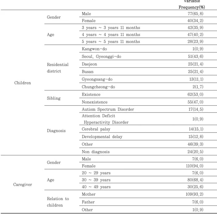 Table  1.  General characteristics of the subjects                                                       (N = 20)