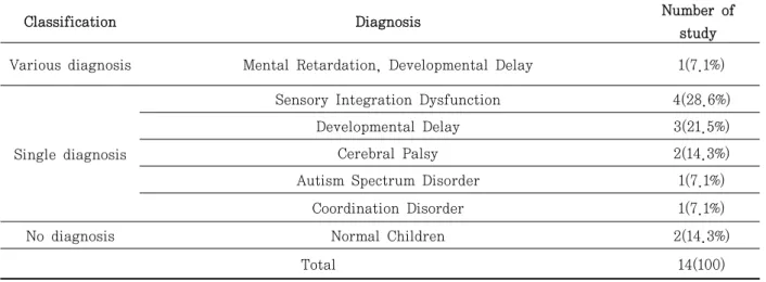 Table  2.  Examination child of the group treatment based on occupational therapy