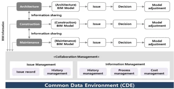 Fig.  3.  Cablebridge-CDE  and  information  utilization  tool