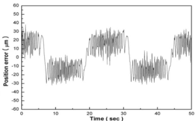 Fig. 9  Tracking error of PD control system without  feed-forward compensator for  x d 1